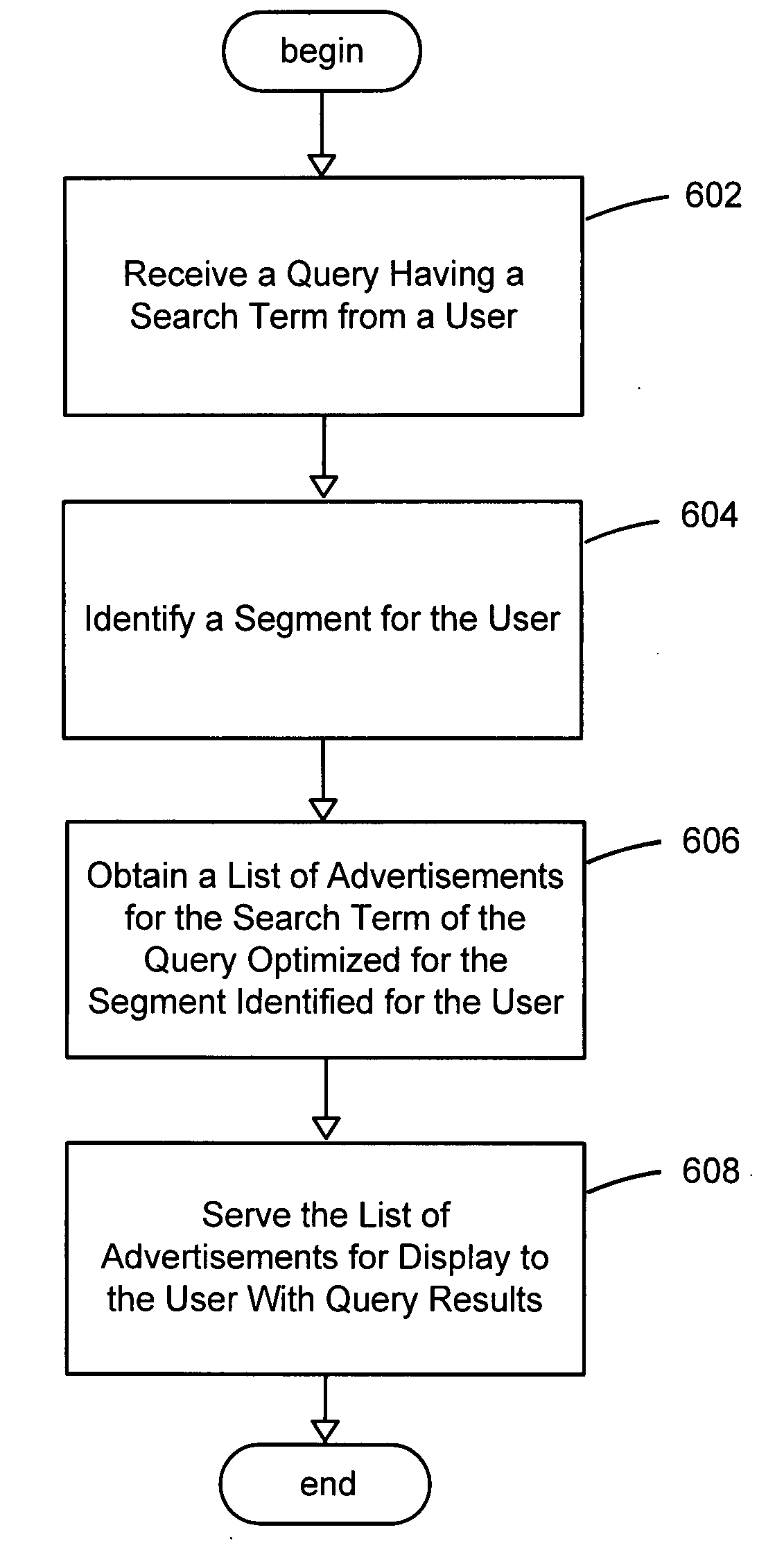 System and method for online advertising optimized by user segmentation