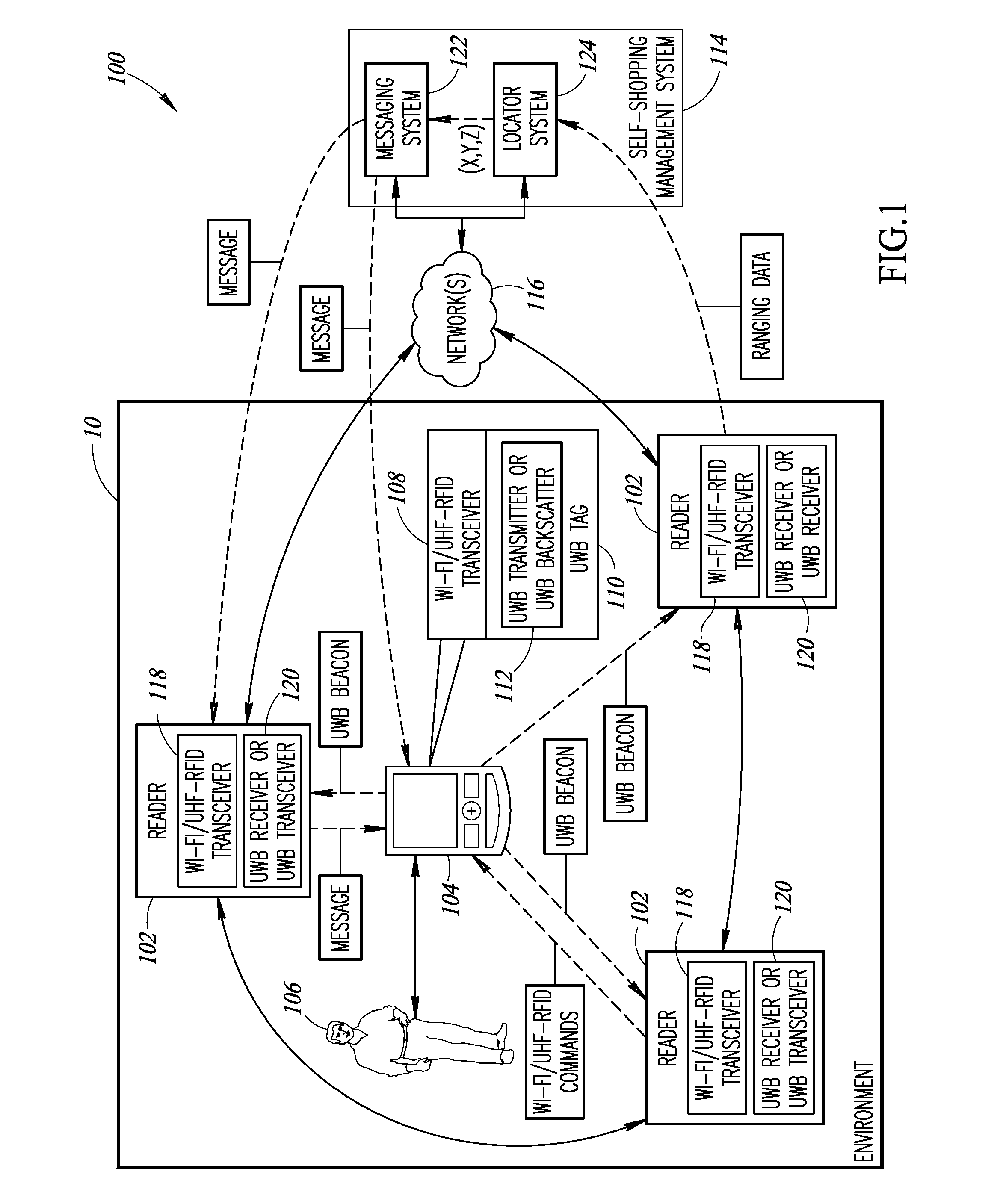 Ultra-wideband location engine for self-shopping devices