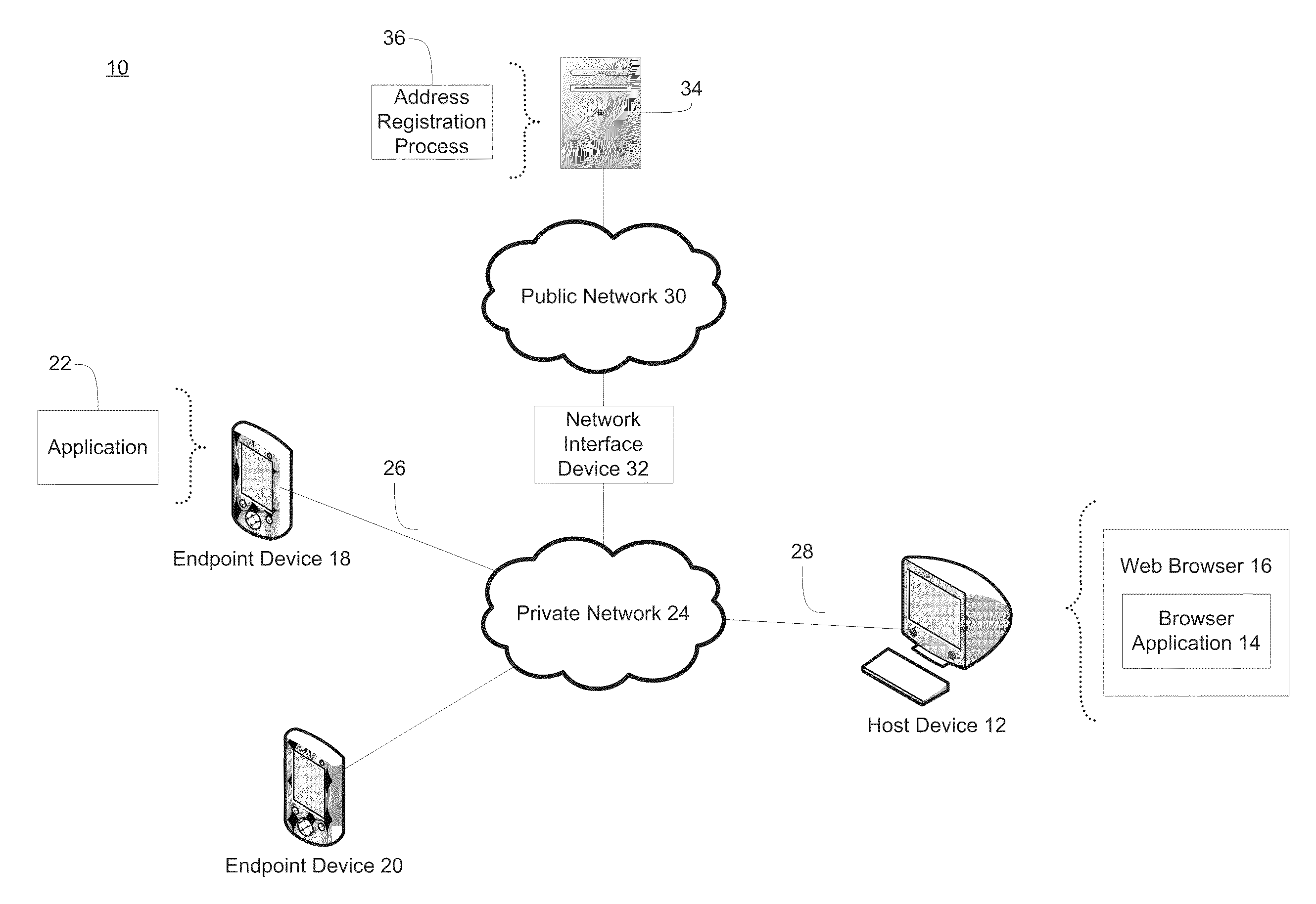System and method for connecting network sockets between applications