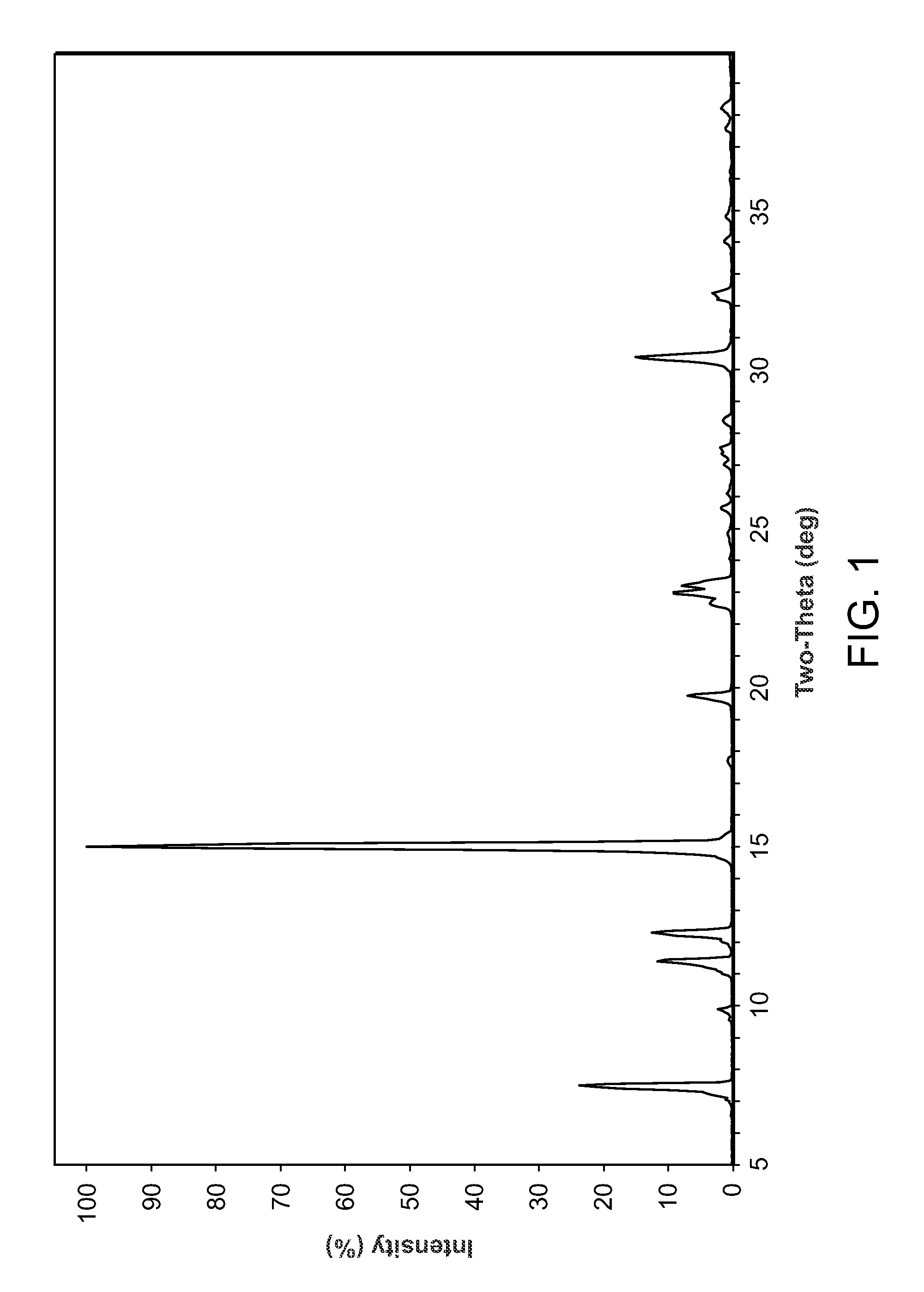 Novel compounds and compositions for targeting cancer stem cells
