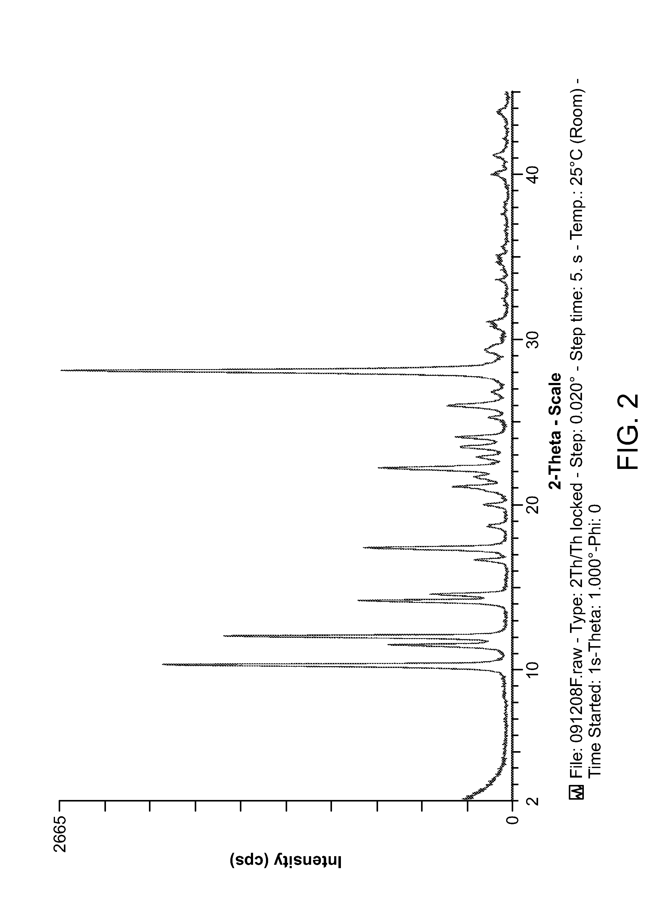 Novel compounds and compositions for targeting cancer stem cells