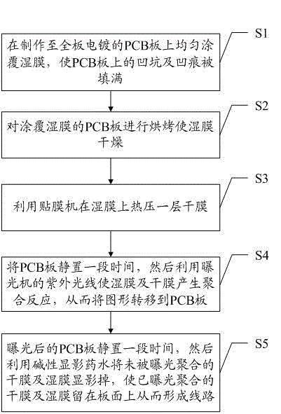 Fabrication method for printed circuit board (PCB) with irregularity in board surface
