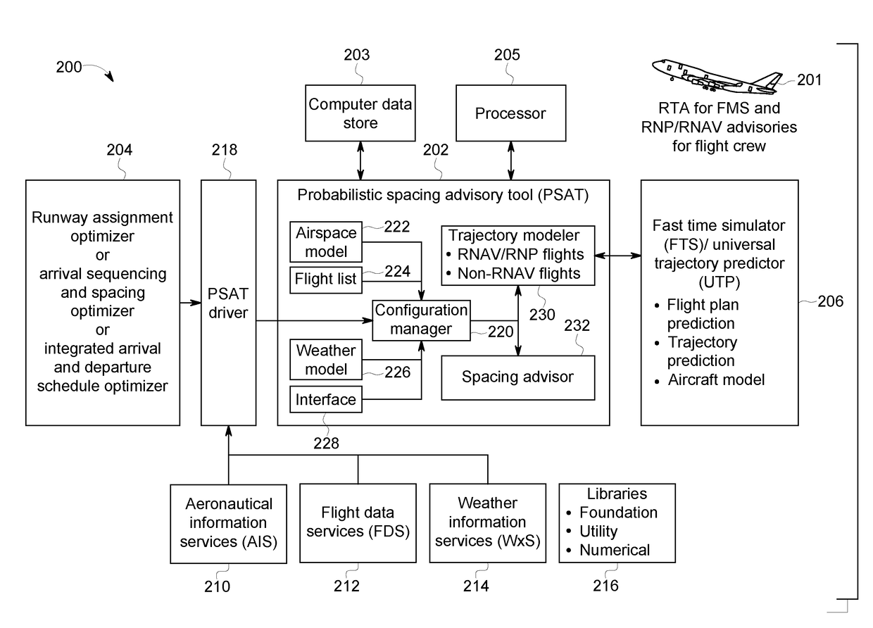 Methods and systems for probabilistic spacing advisory tool (PSAT)