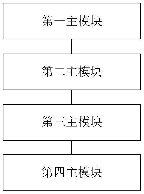 Railway guardrail defect detection method and equipment