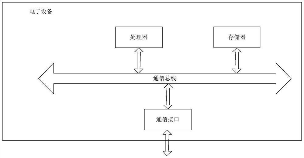 Railway guardrail defect detection method and equipment