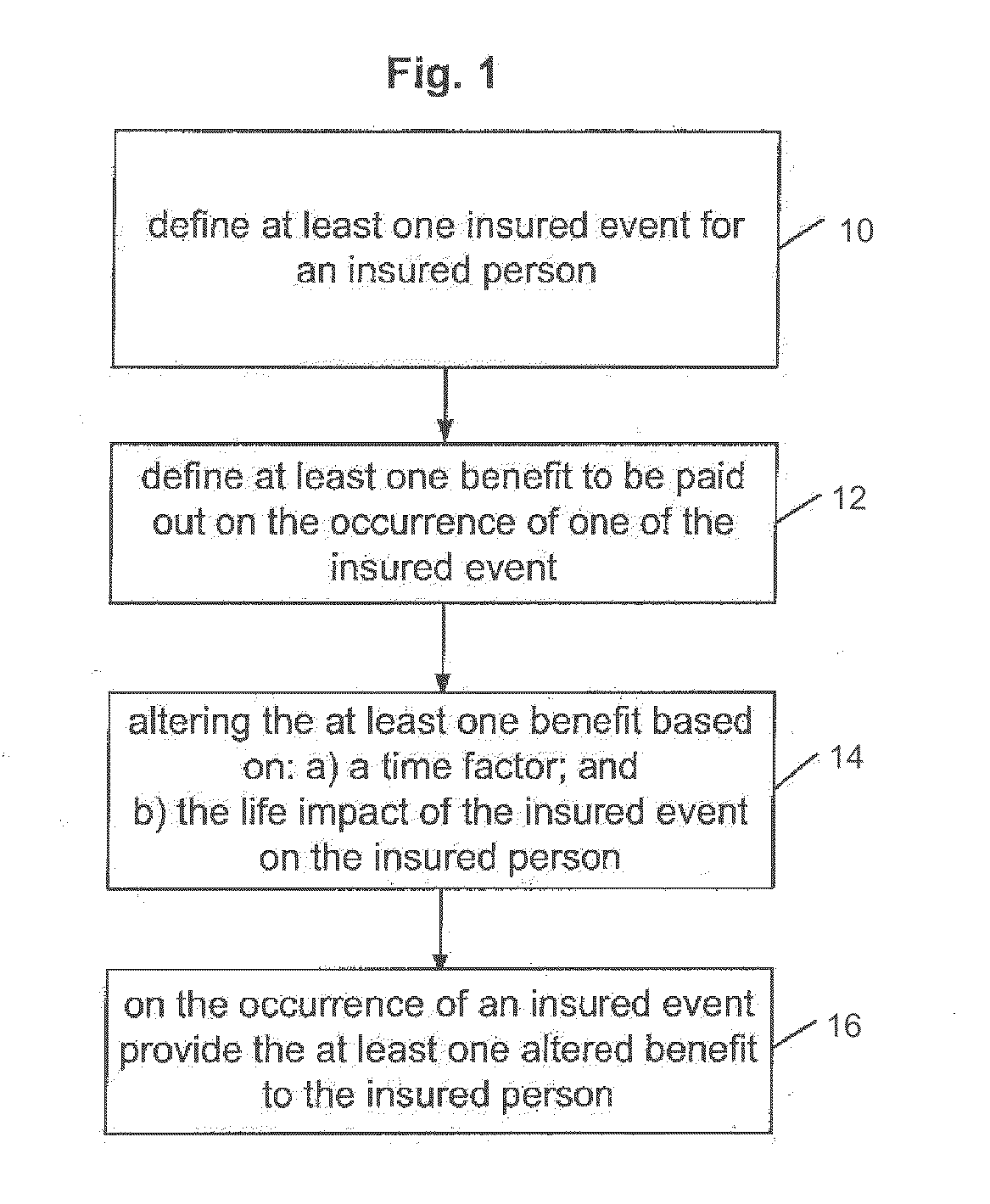 System and method of managing an insurance scheme