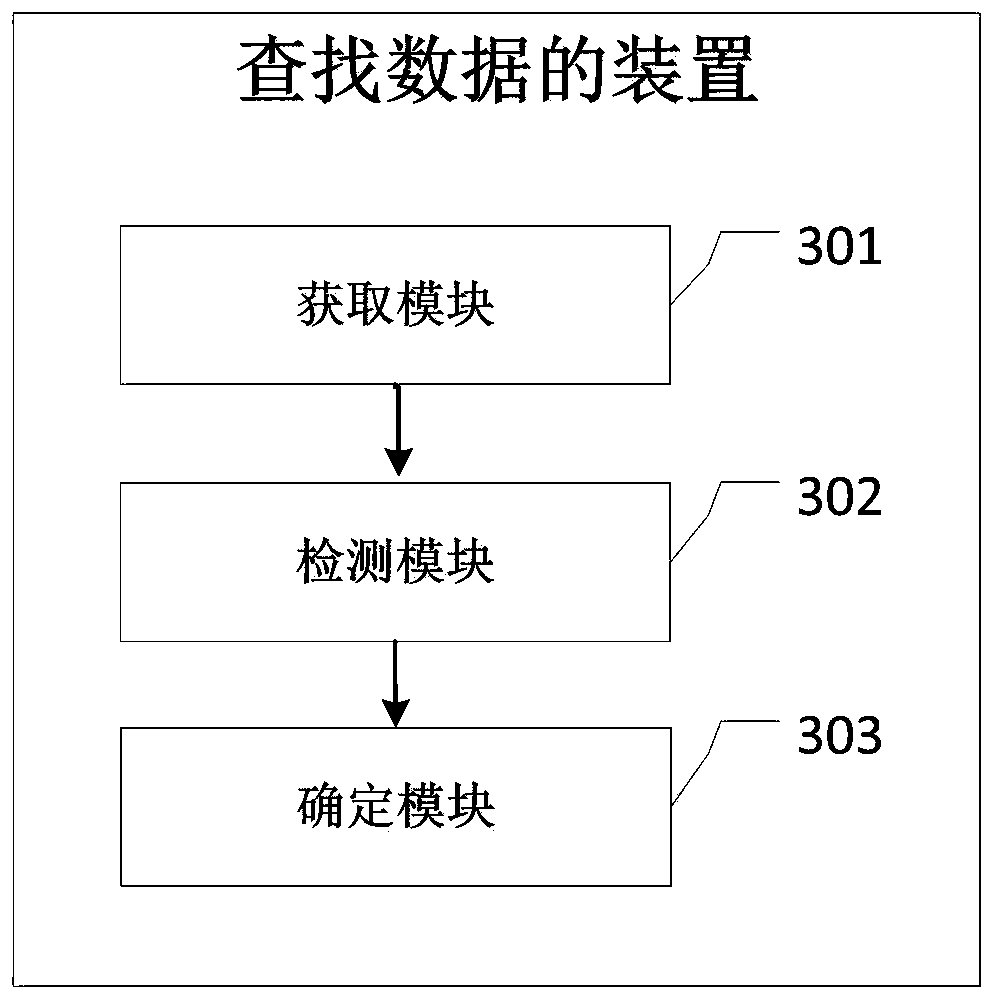 Message processing method, message processing device, electronic equipment and medium