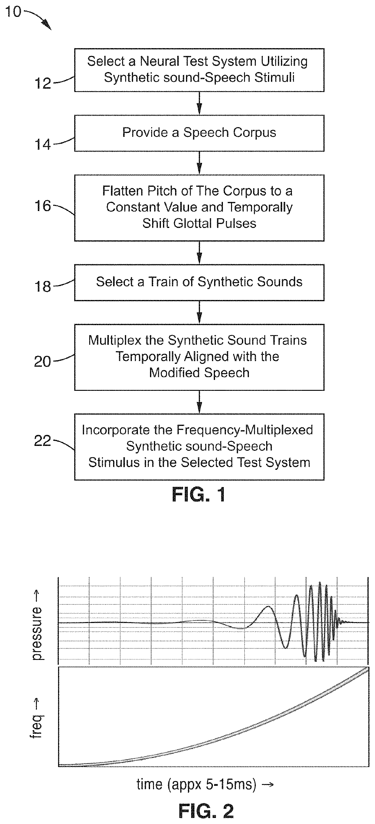 Frequency-multiplexed speech-sound stimuli for hierarchical neural characterization of speech processing