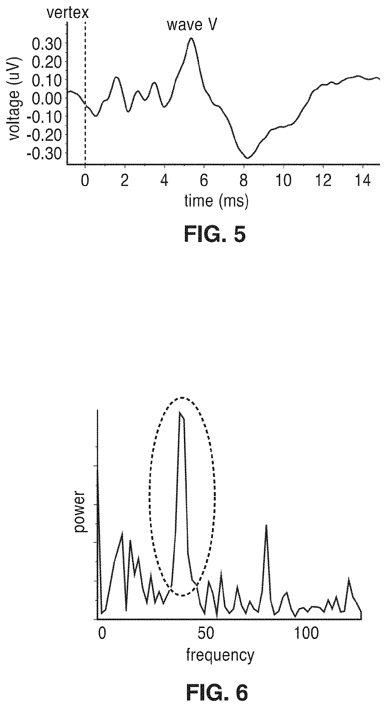 Frequency-multiplexed speech-sound stimuli for hierarchical neural characterization of speech processing