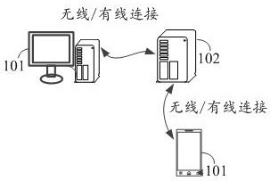 Cross-modal retrieval method based on multilevel feature representation alignment