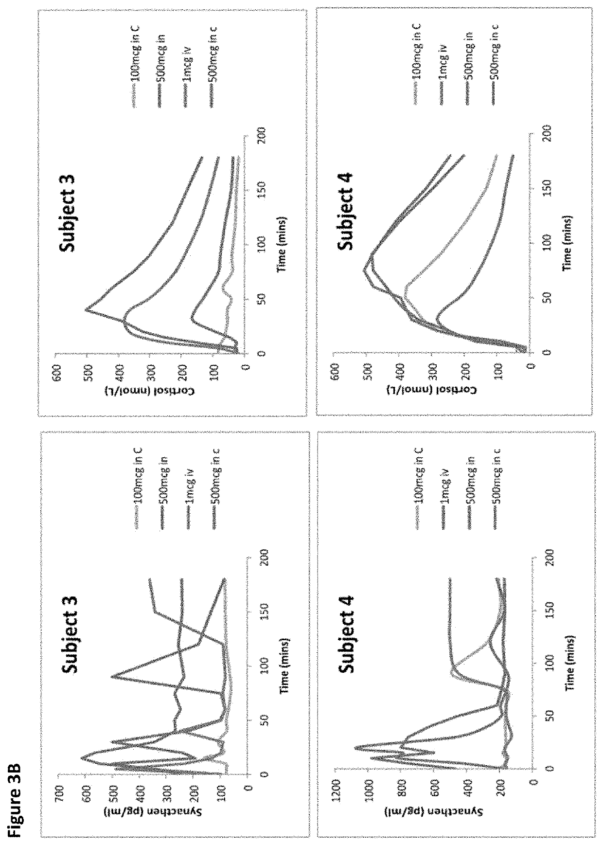 Method of diagnosis of adrenal insufficiency