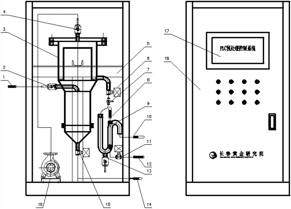 Multifunctional on-line monitoring pretreatment device for tailing slurry