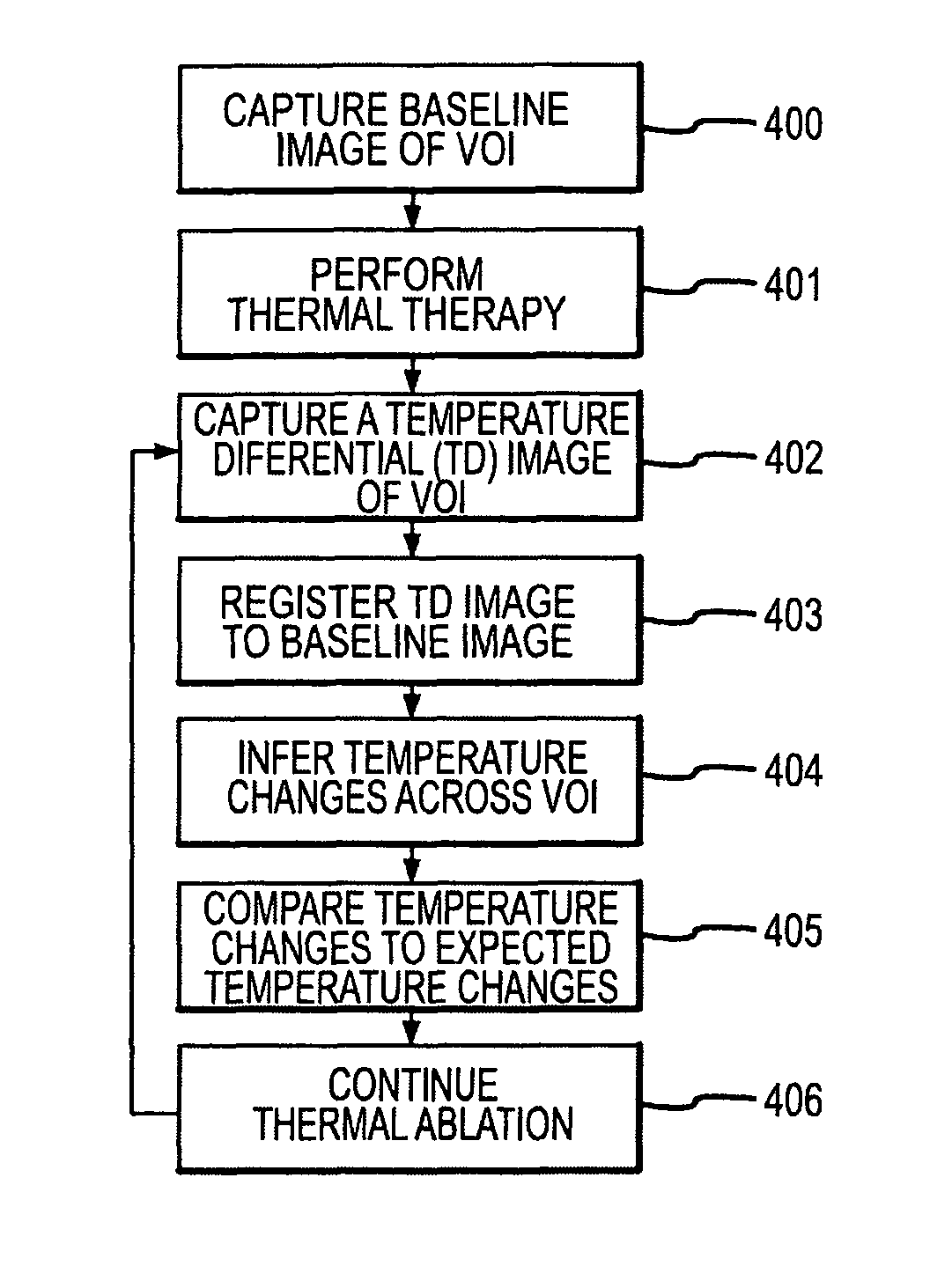 Methods for planning and performing thermal ablation