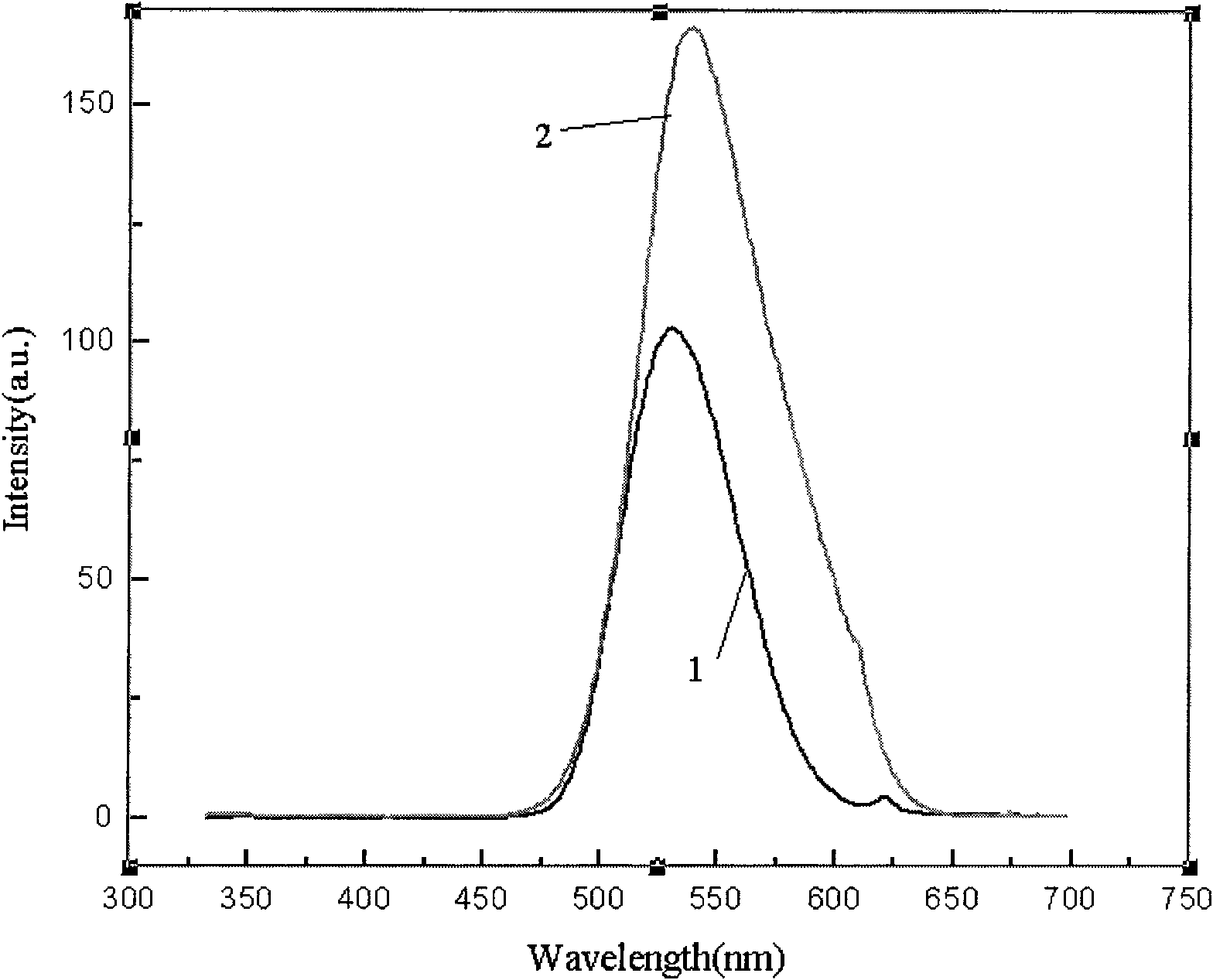 Method for producing CdTe-tamoxifen fluorescent probe