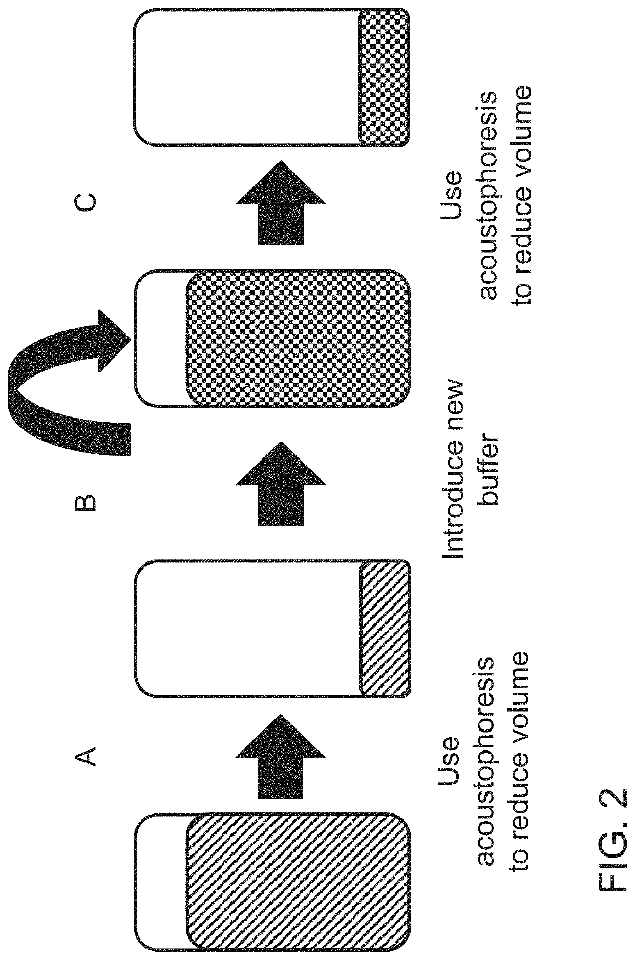 Concentration and washing of particles with acoustics