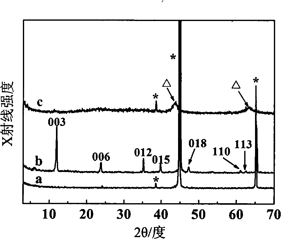 Dielectric-constant adjustable houghite-like membrane and preparation method thereof