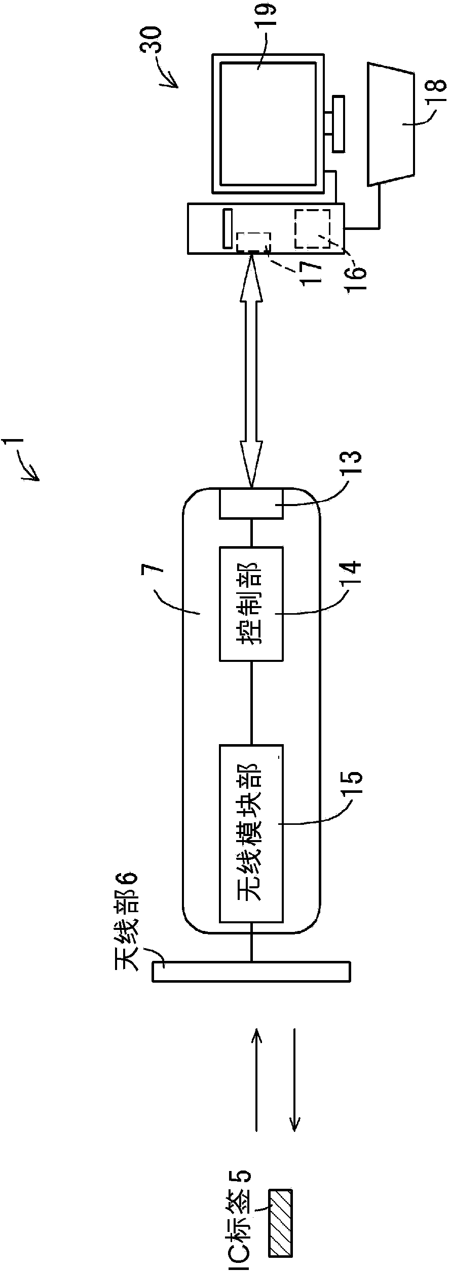 RFID reading device, and information reading method using same