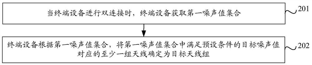 Antenna determination method and terminal equipment