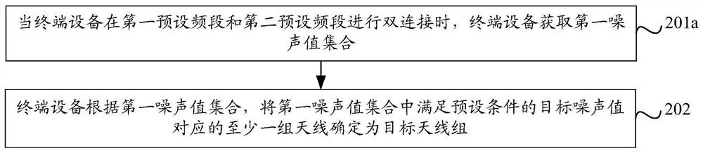 Antenna determination method and terminal equipment