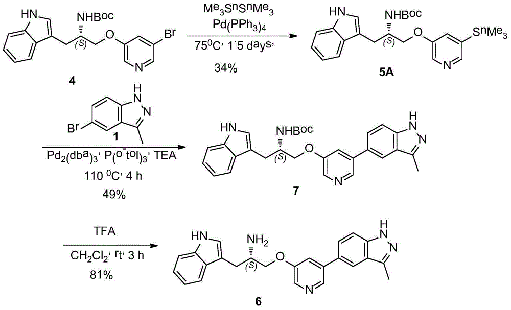 One is the synthesis method of ATP competitive small molecule AKT inhibitor A443654