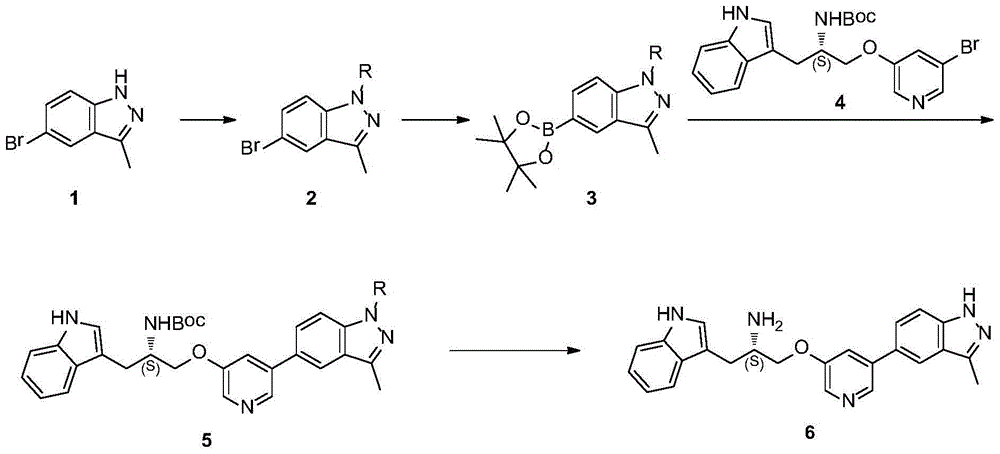 One is the synthesis method of ATP competitive small molecule AKT inhibitor A443654