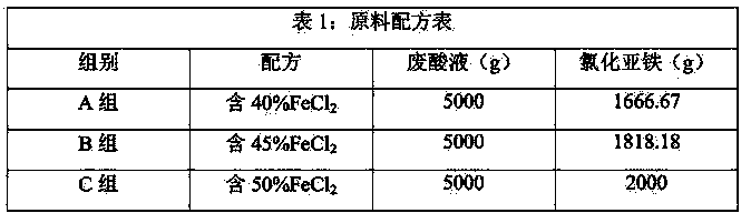 Continuous production vacuum distillation equipment and process for recovery of iron-containing waste acid liquid