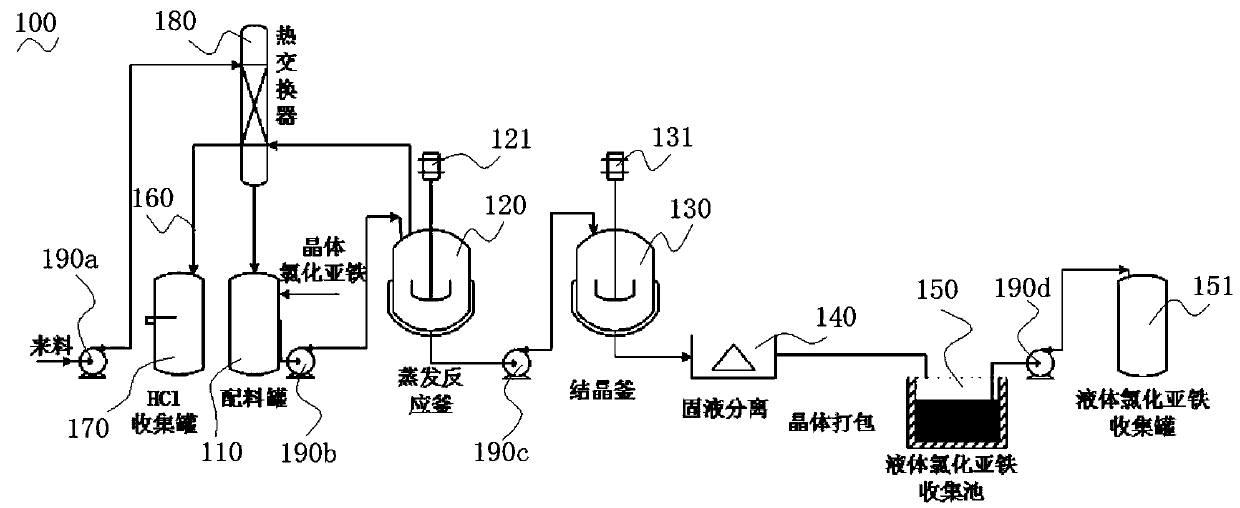 Continuous production vacuum distillation equipment and process for recovery of iron-containing waste acid liquid