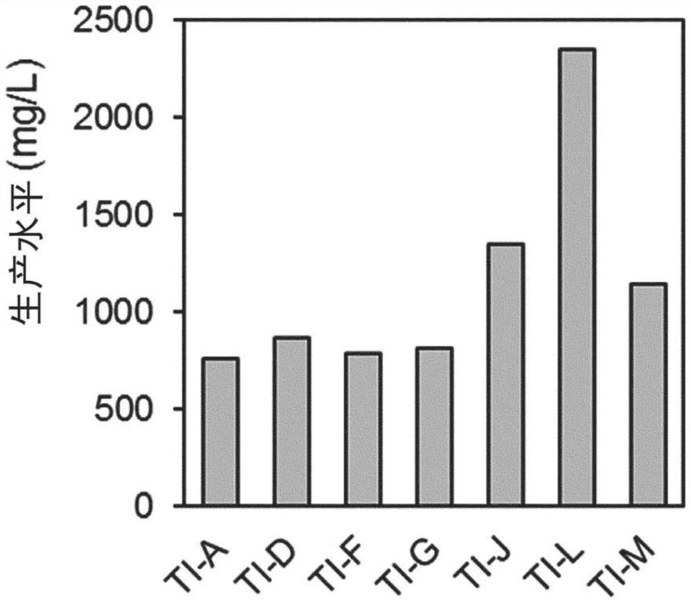 Method of introducing target-specific foreign gene