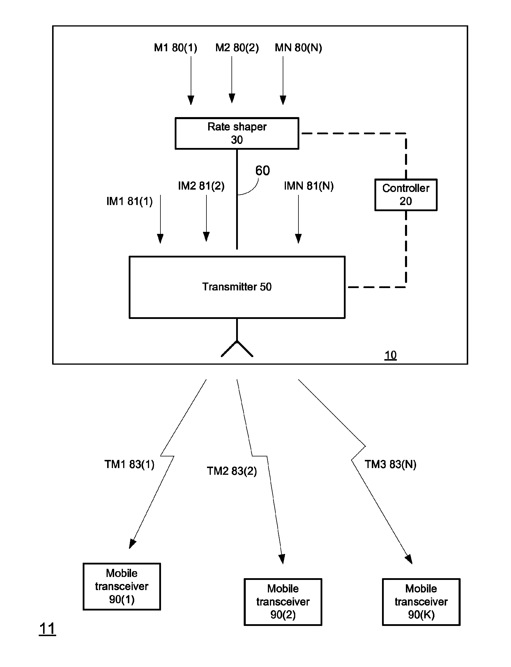 Method and system for rate-shaping and transmitting media streams