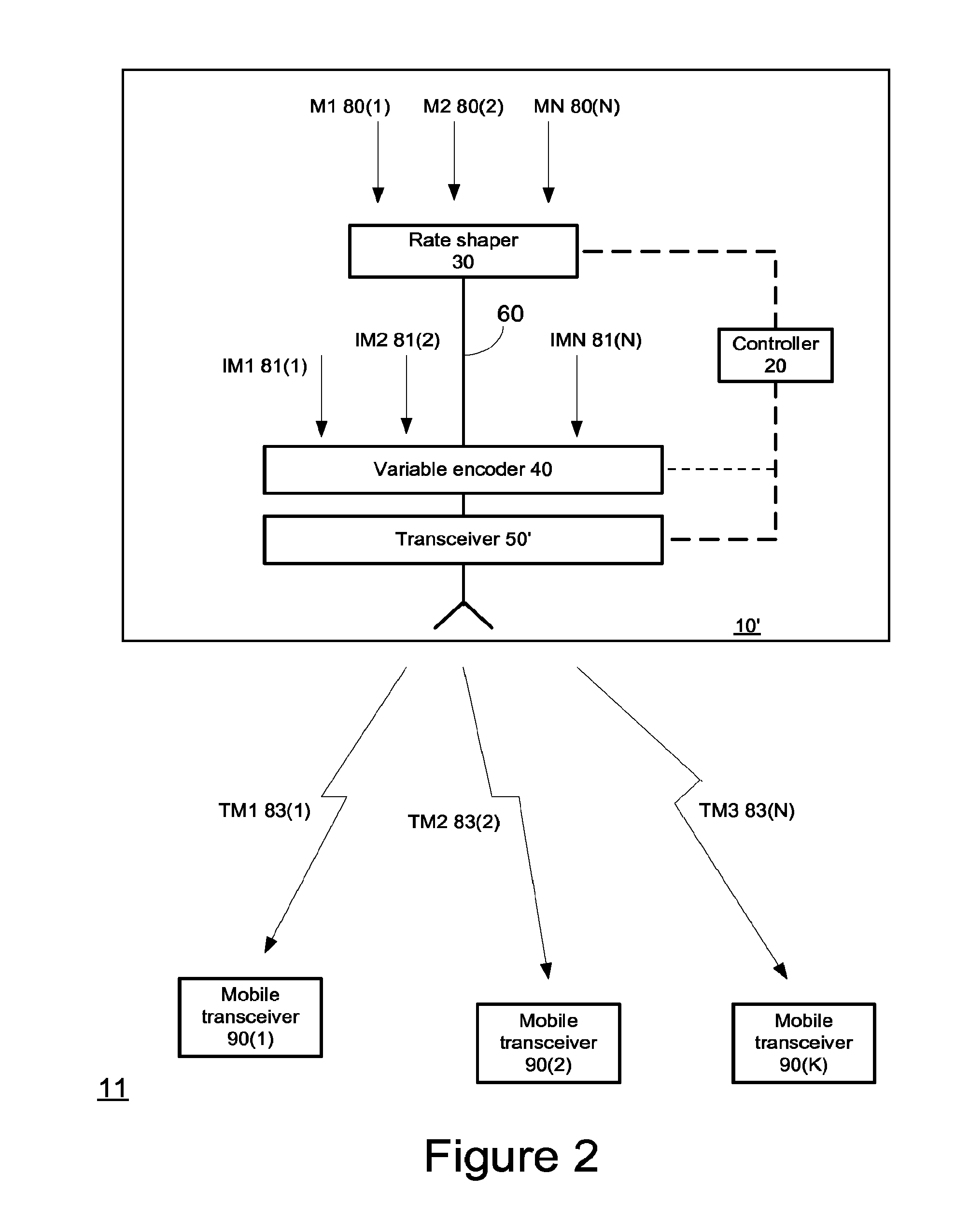 Method and system for rate-shaping and transmitting media streams