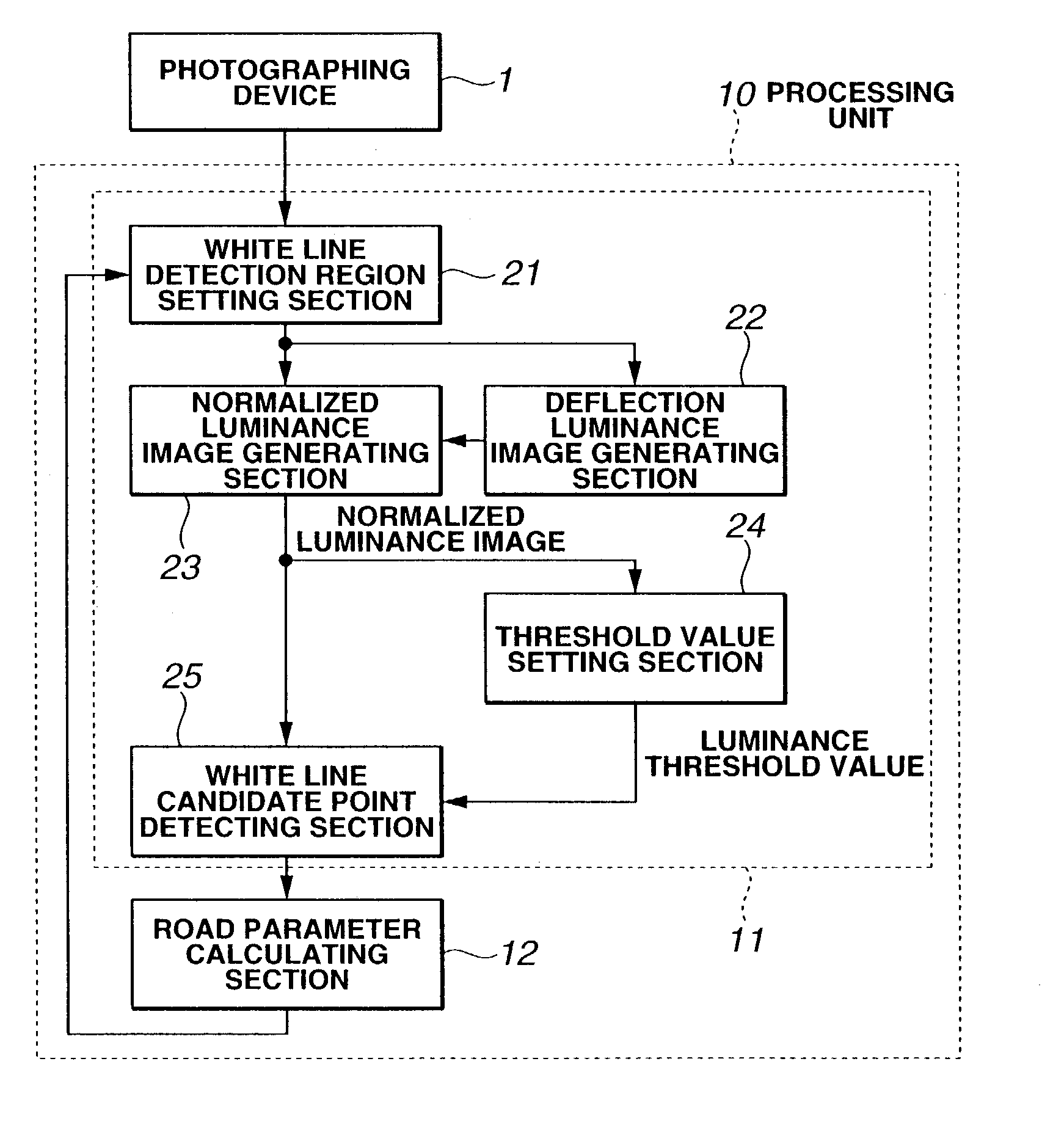 Road white line recognition apparatus and method