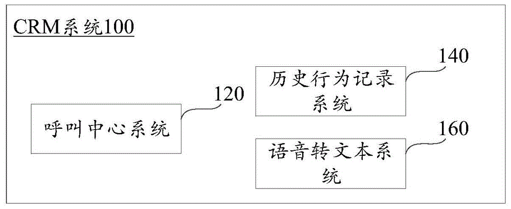Compliance checking method and device for service recorded sound
