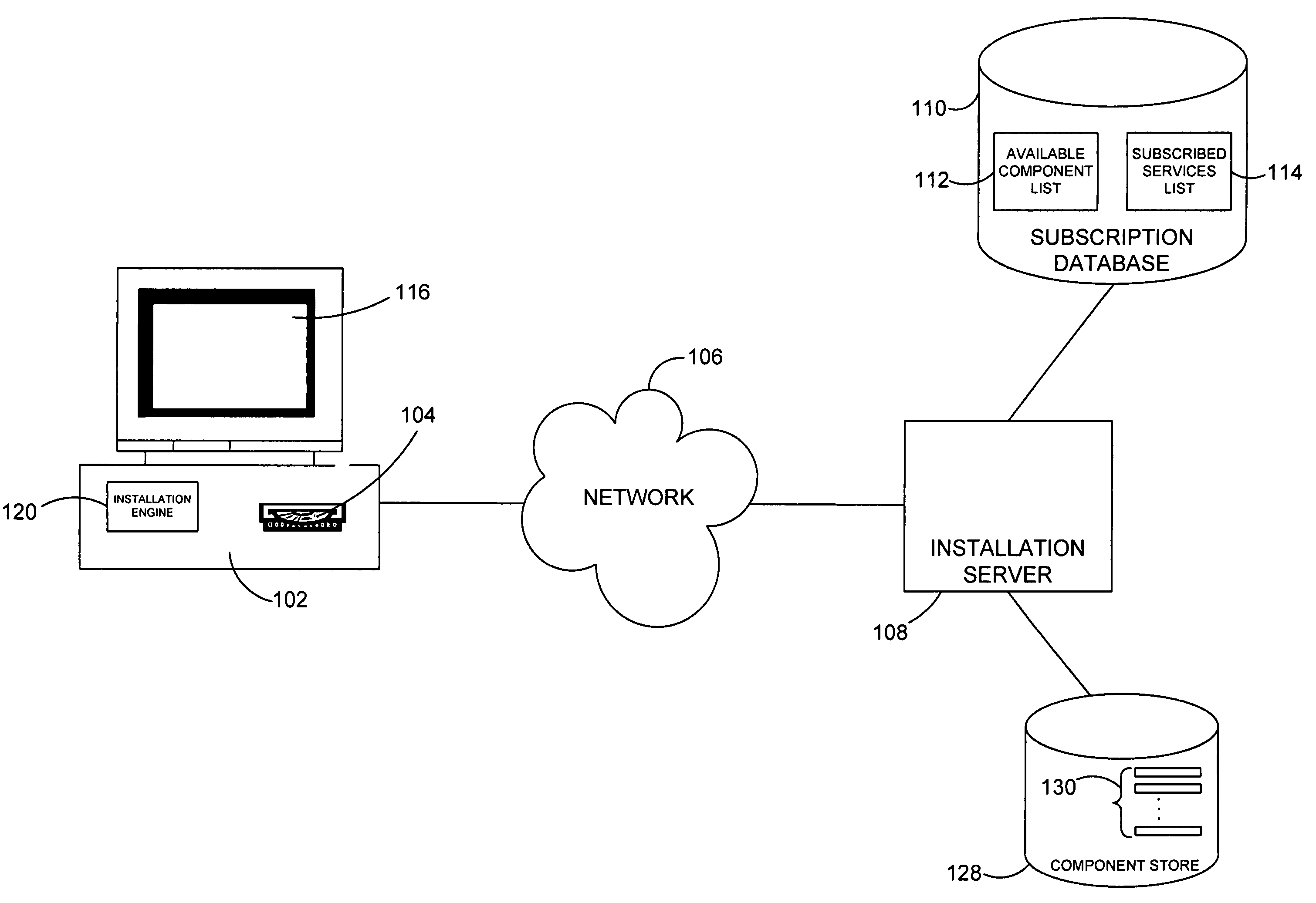 System and method for automatically generating networked service installation based on subscription status