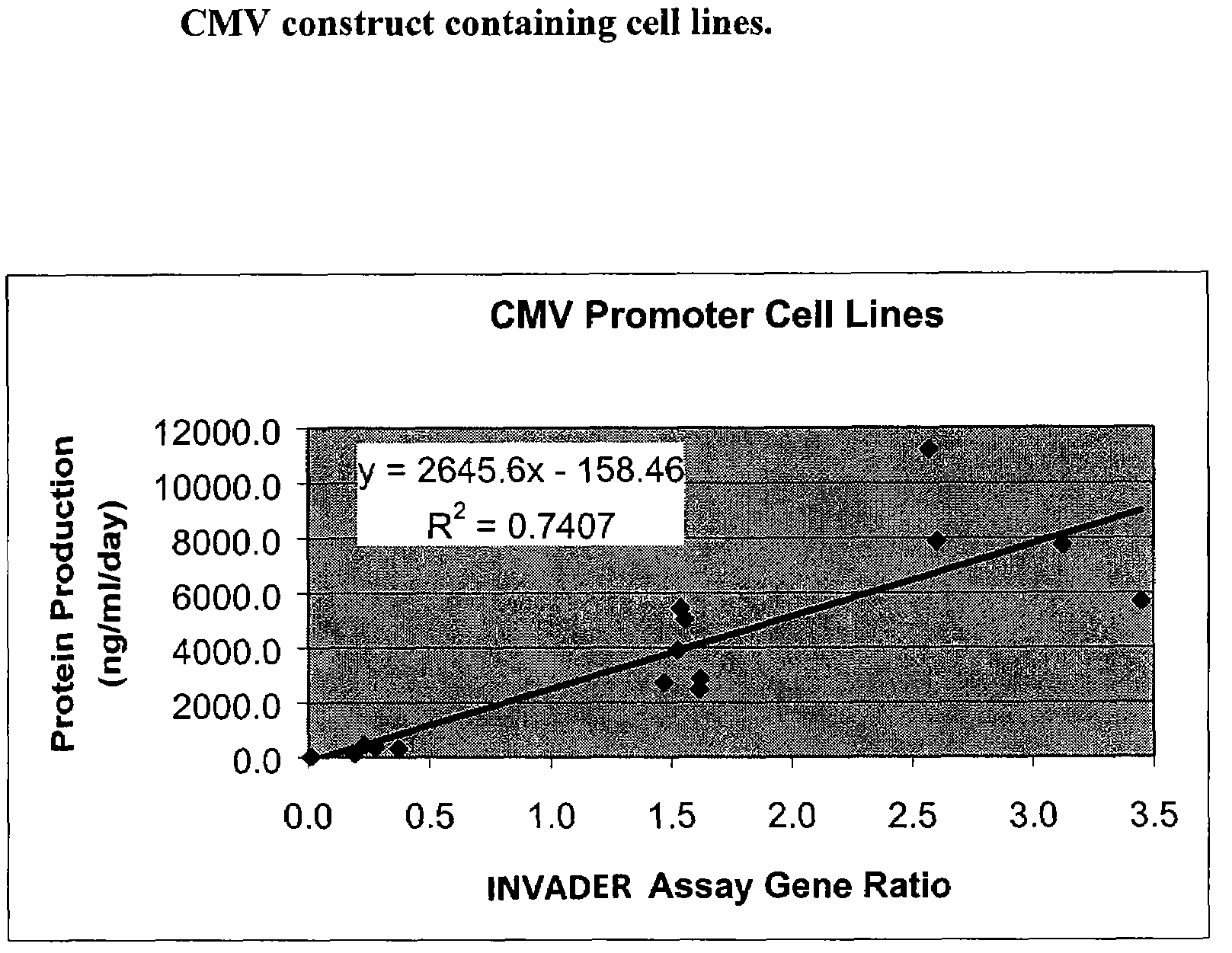 Host cells containing multiple integrating vectors