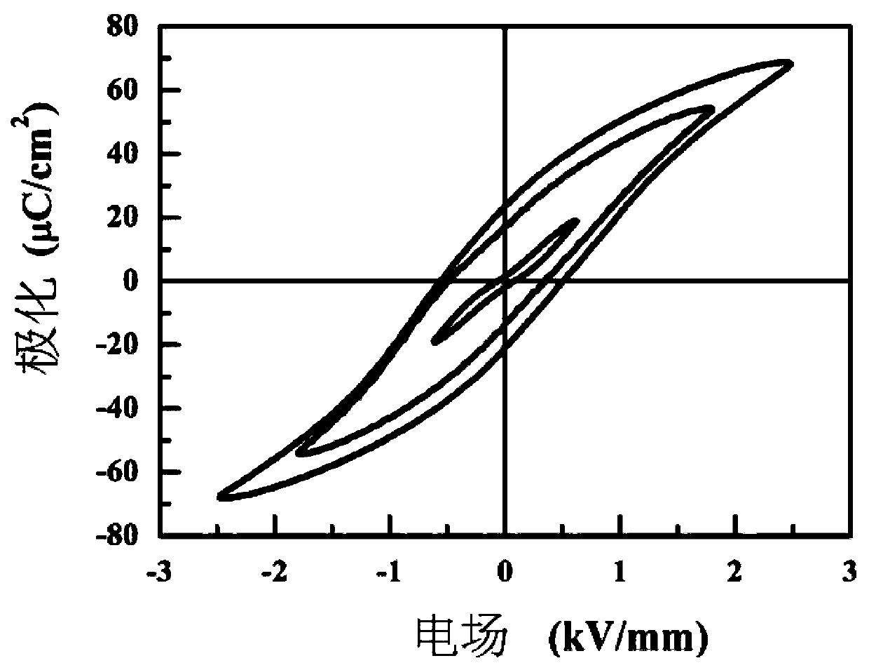 Bismuth ferrite based thin film having high polarization intensity and large strain characteristics and preparation method thereof