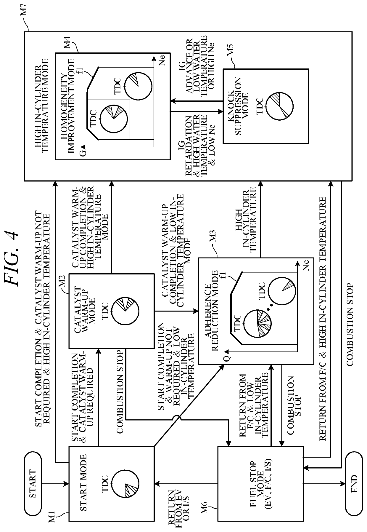 Control apparatus for internal combustion engine