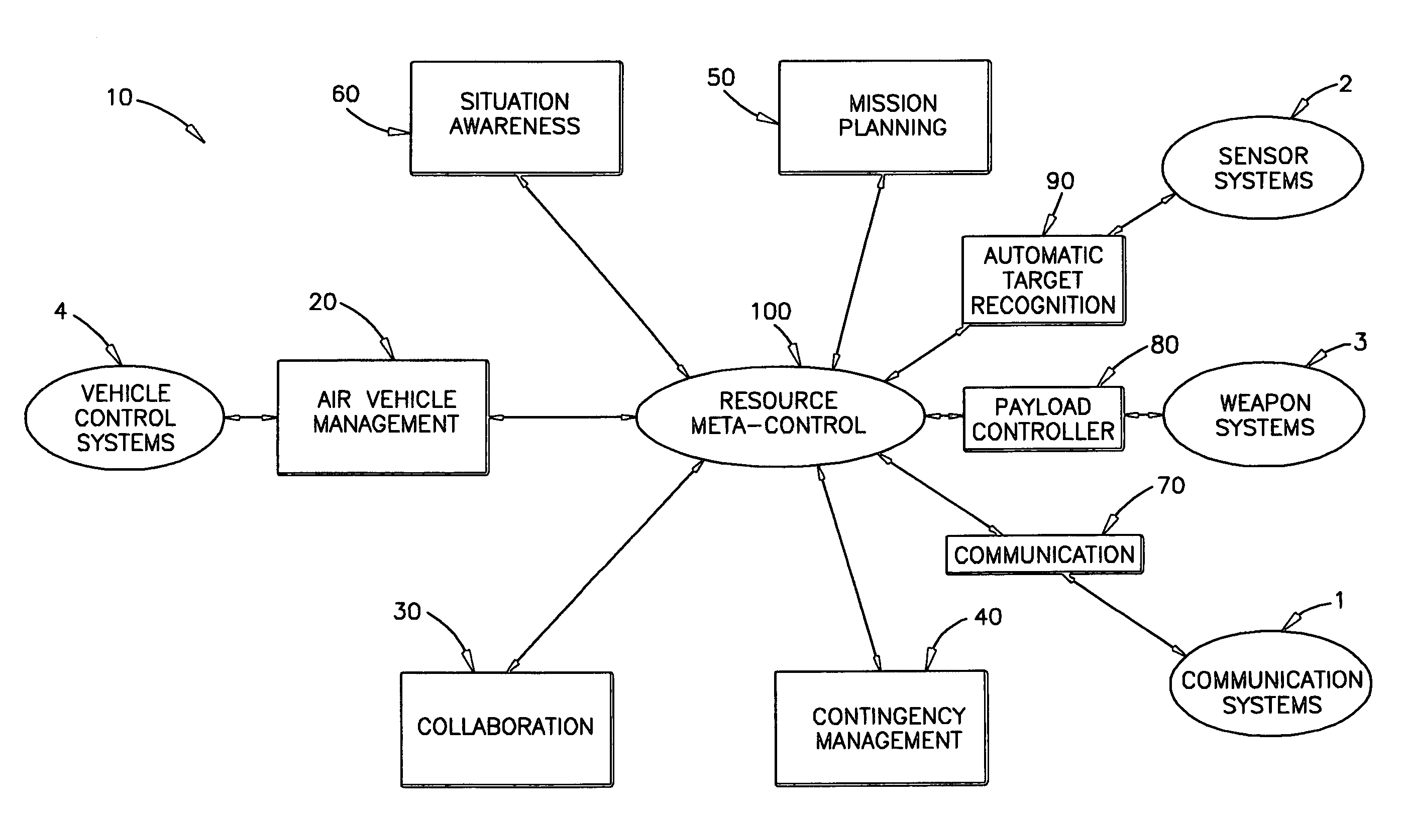 System for intelligently controlling a team of vehicles