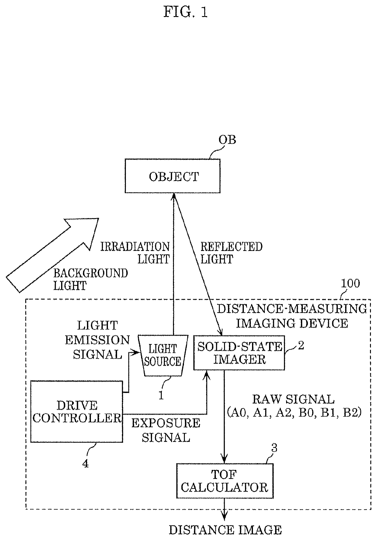 Distance-measuring imaging device and solid-state imaging device