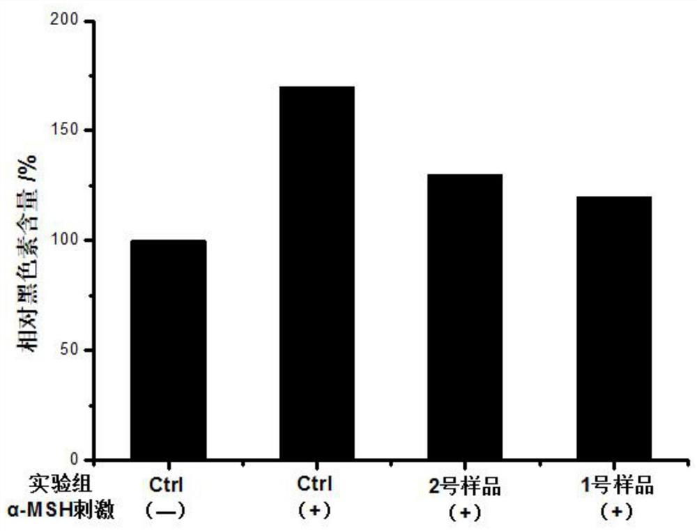 A kind of hypoirritant plant enzyme whitening nano composition and its preparation method and application