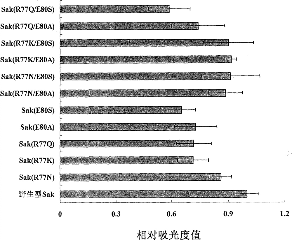 Low-immunogenicity staphylokinase mutant and preparation method and use thereof