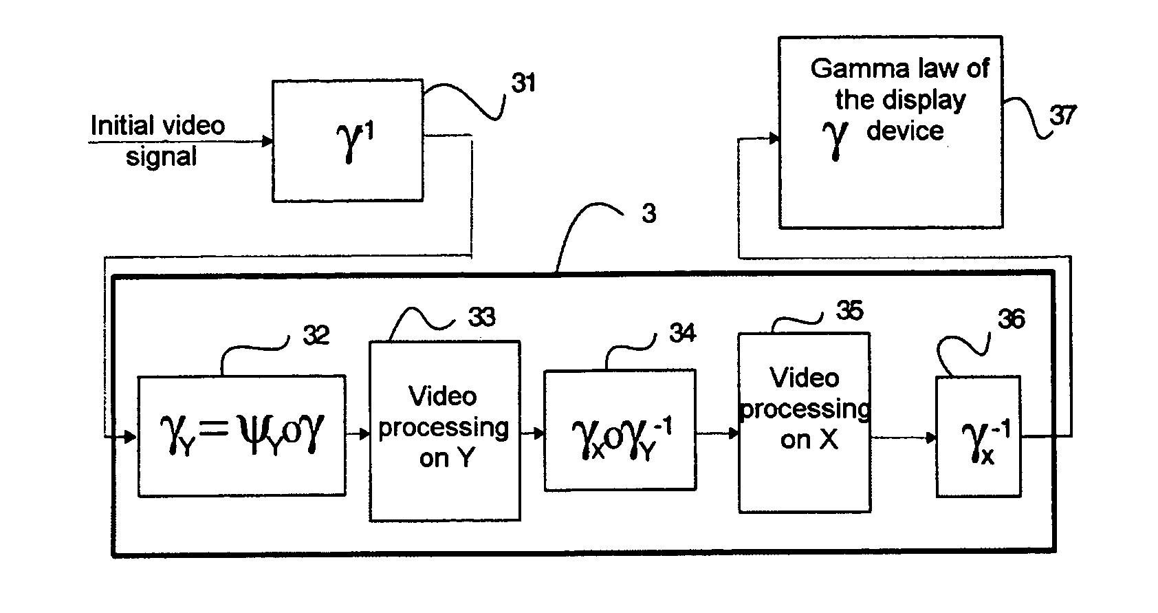 Method and device for processing a video signal aimed at compensating for the defects of display devices