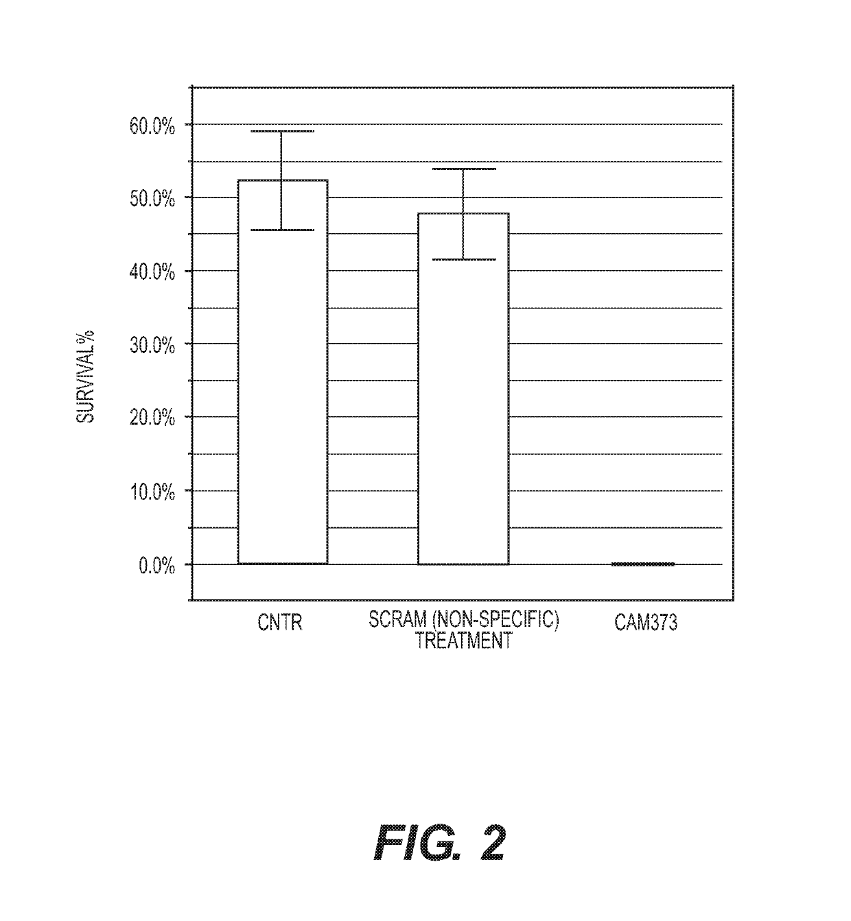 Compositions and methods for controlling arthropod parasite and pest infestations