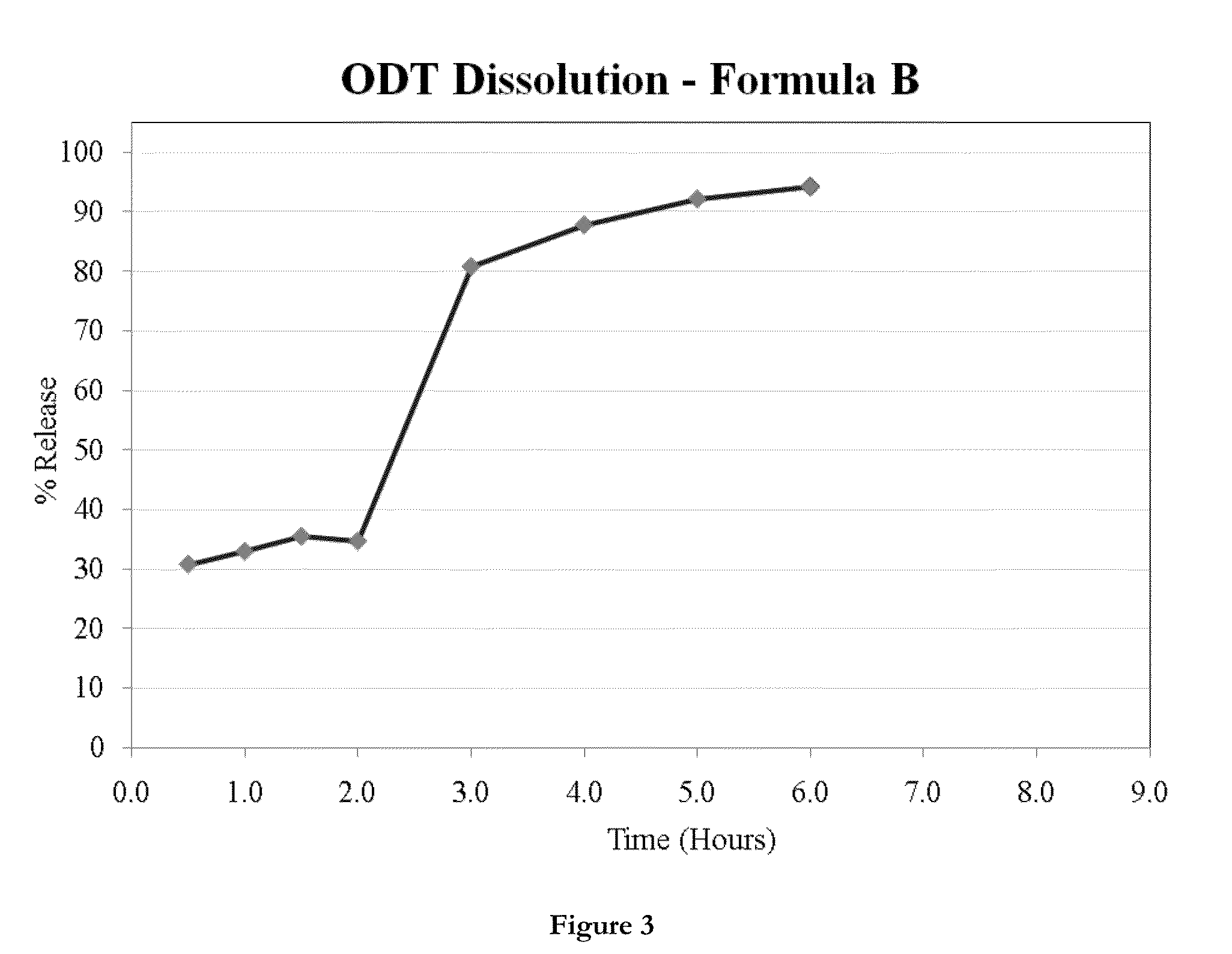 Dosage forms for oral administration and methods of treatment using the same