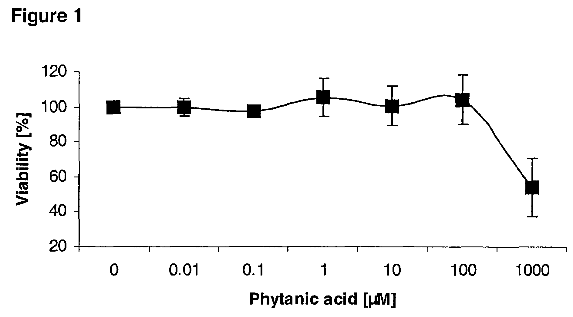 Method of treating non-insulin dependent diabetes mellitus with phytanic acid derivatives