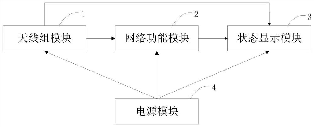 Wireless local area network transmission node device for underground power station and signal transmission method