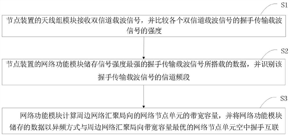 Wireless local area network transmission node device for underground power station and signal transmission method