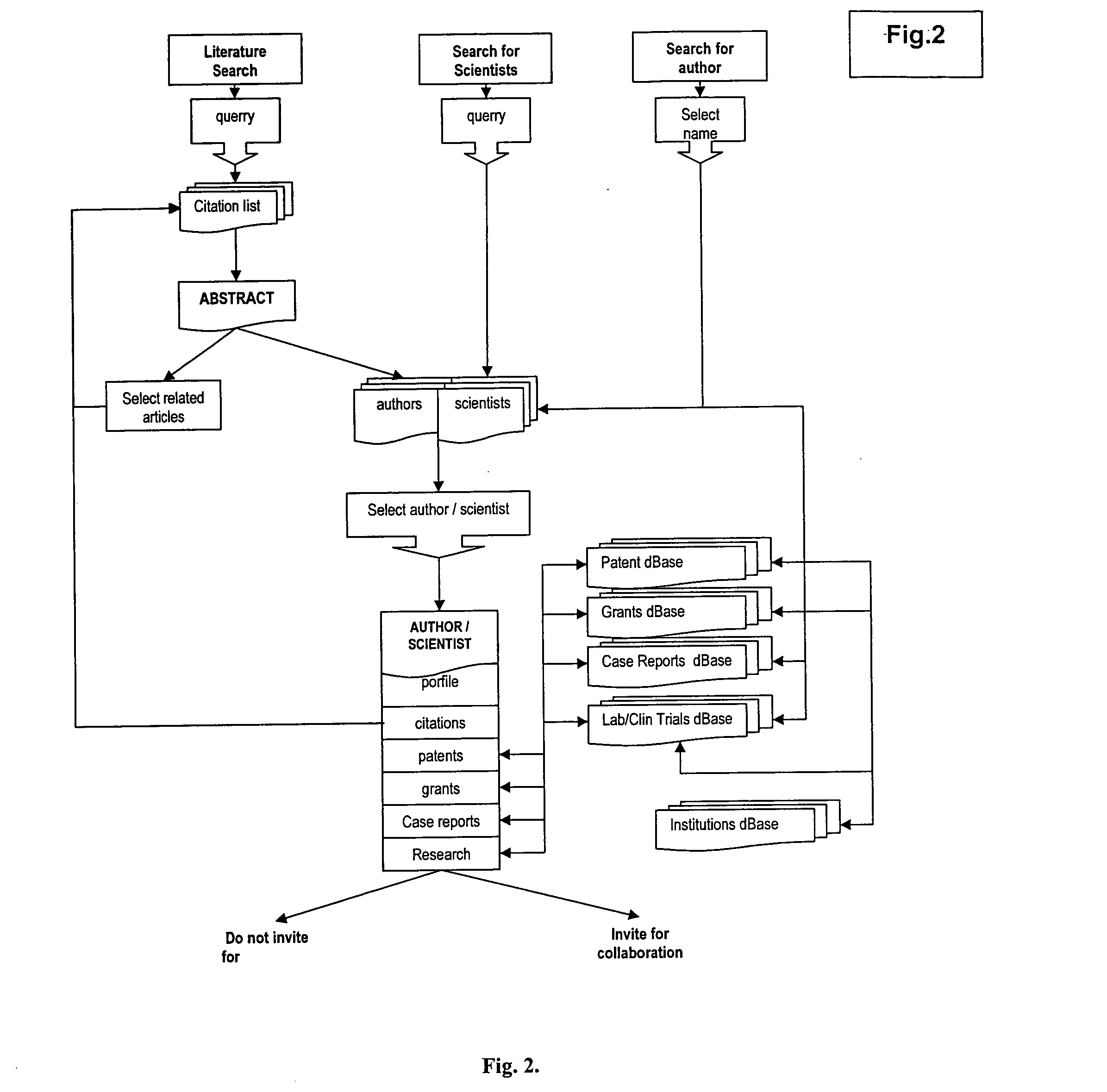 Scientific information systems and methods for global networking opportunities