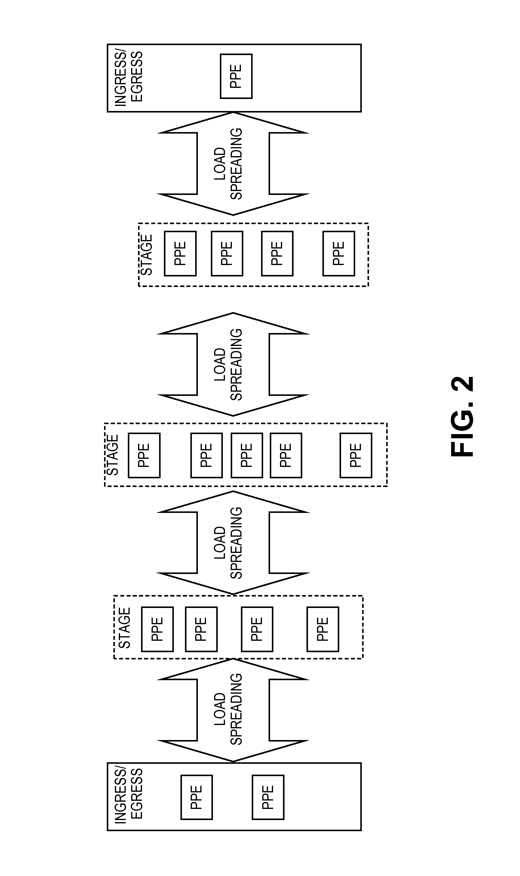 Encoding a payload hash in the da-mac to facilitate elastic chaining of packet processing elements