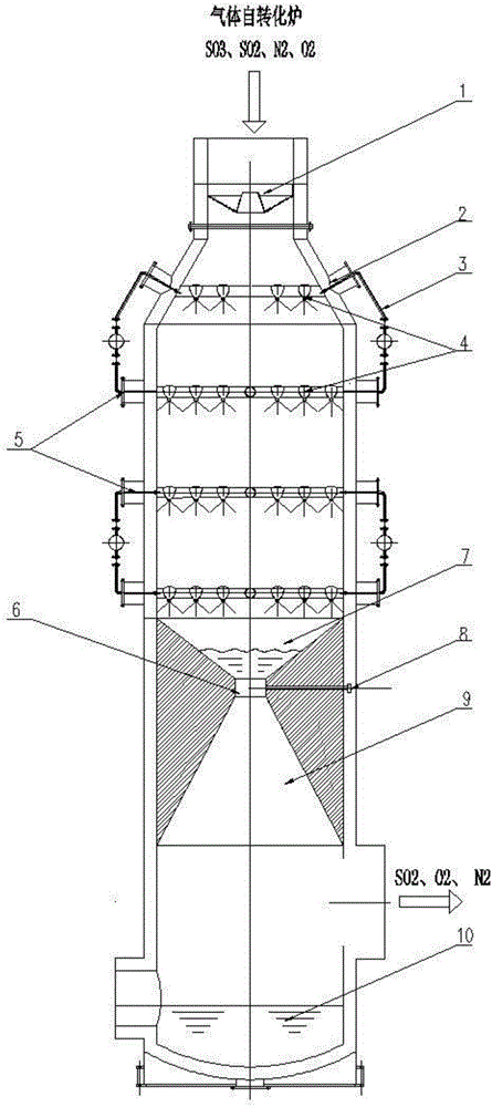 Ultraphonic spray tower with low-placed dilution device