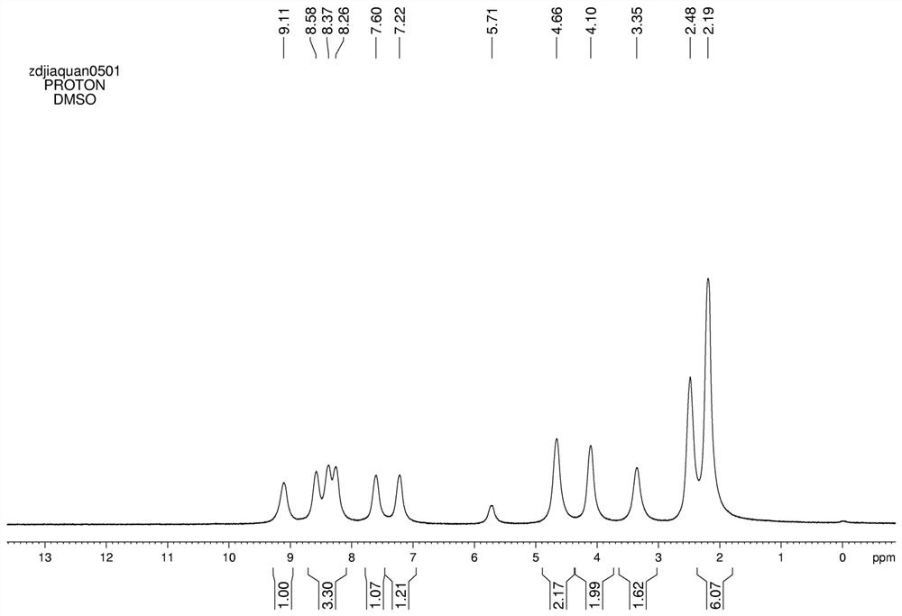Fluorescent probe FAL1 for formaldehyde and pH dual-function detection as well as preparation method and application of fluorescent probe FAL1